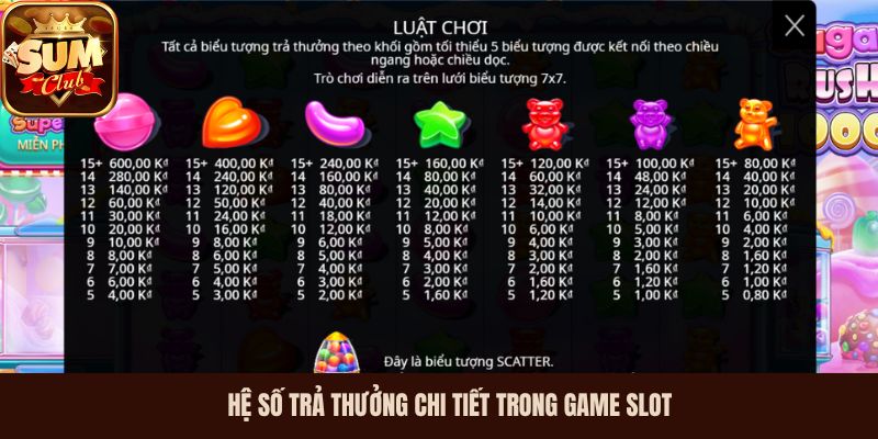 Hệ số trả thưởng chi tiết trong game slot 